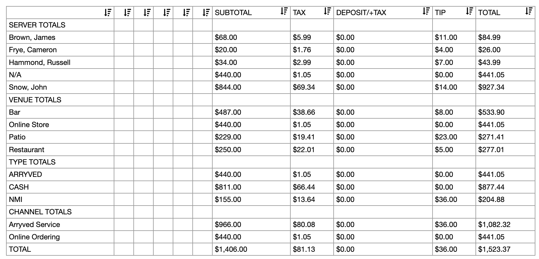 daily-sales-report-overview